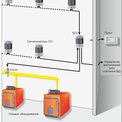 Система автоматического контроля загазованности САКЗ-МК-2 (угарный+природный газ) - САКЗ-МК-2 DN32